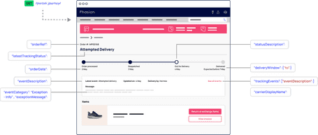 API overview