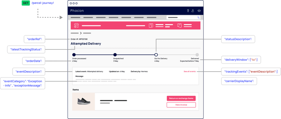 tracking-api-phasion-web-page-annotated