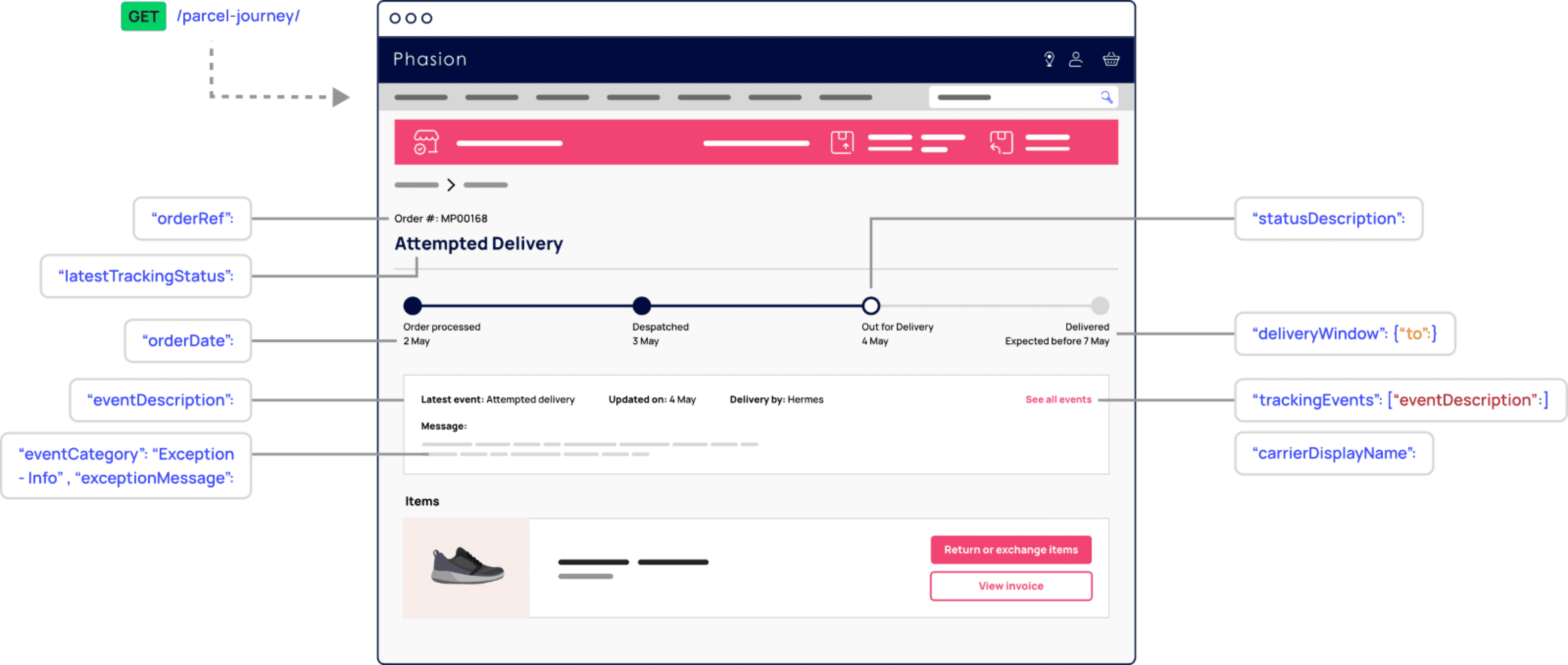 API overview